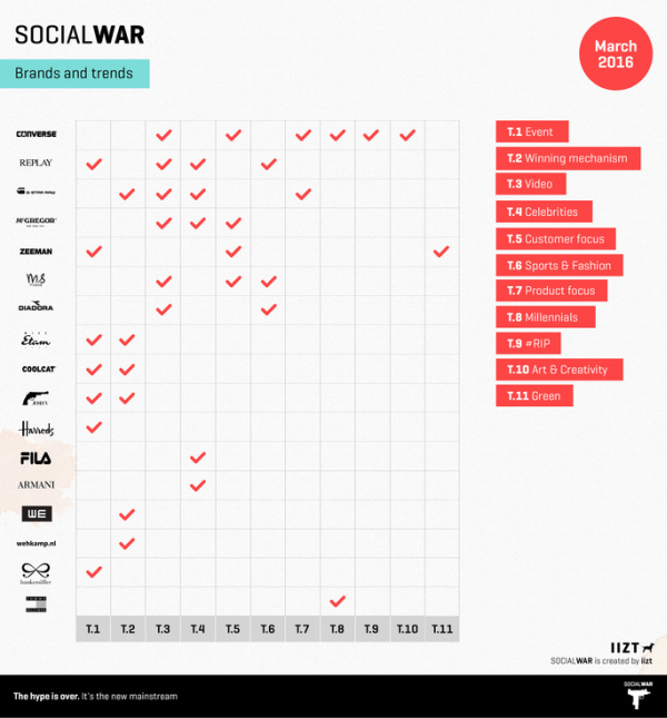 IIZT Social War Maart 2016 Visual 06