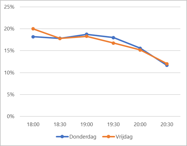 Koopavond-do-en-vr-1 credit RMC