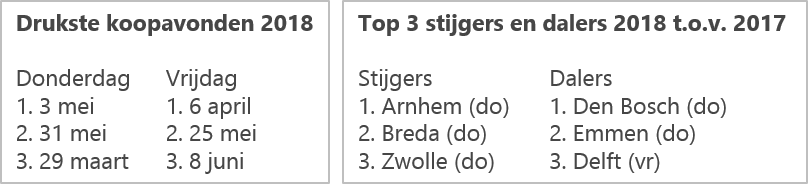 Koopavond stijgers en dalers credit RMC