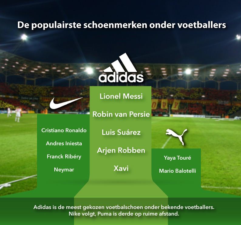 Onderzoek voetbalschoenen beslist.nl