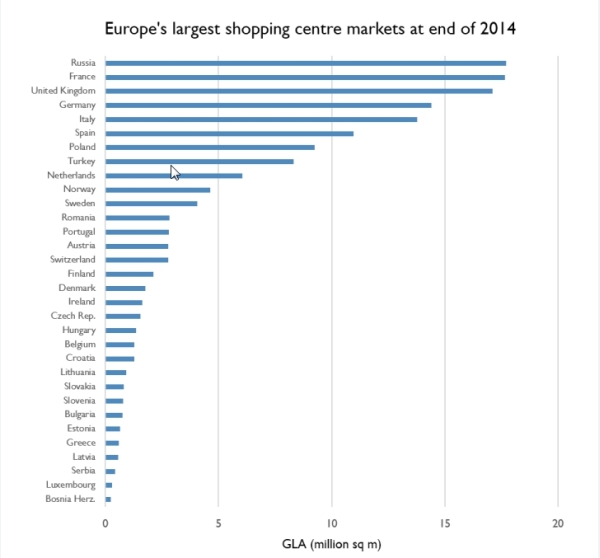 Winkelcentra - Grootste Winkelcentra Europa 2014