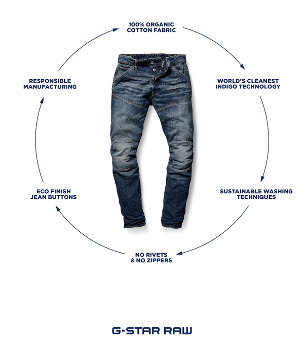 g star duurzame jeans ss18 3