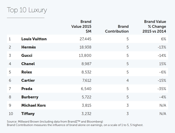 millward brown luxemerken